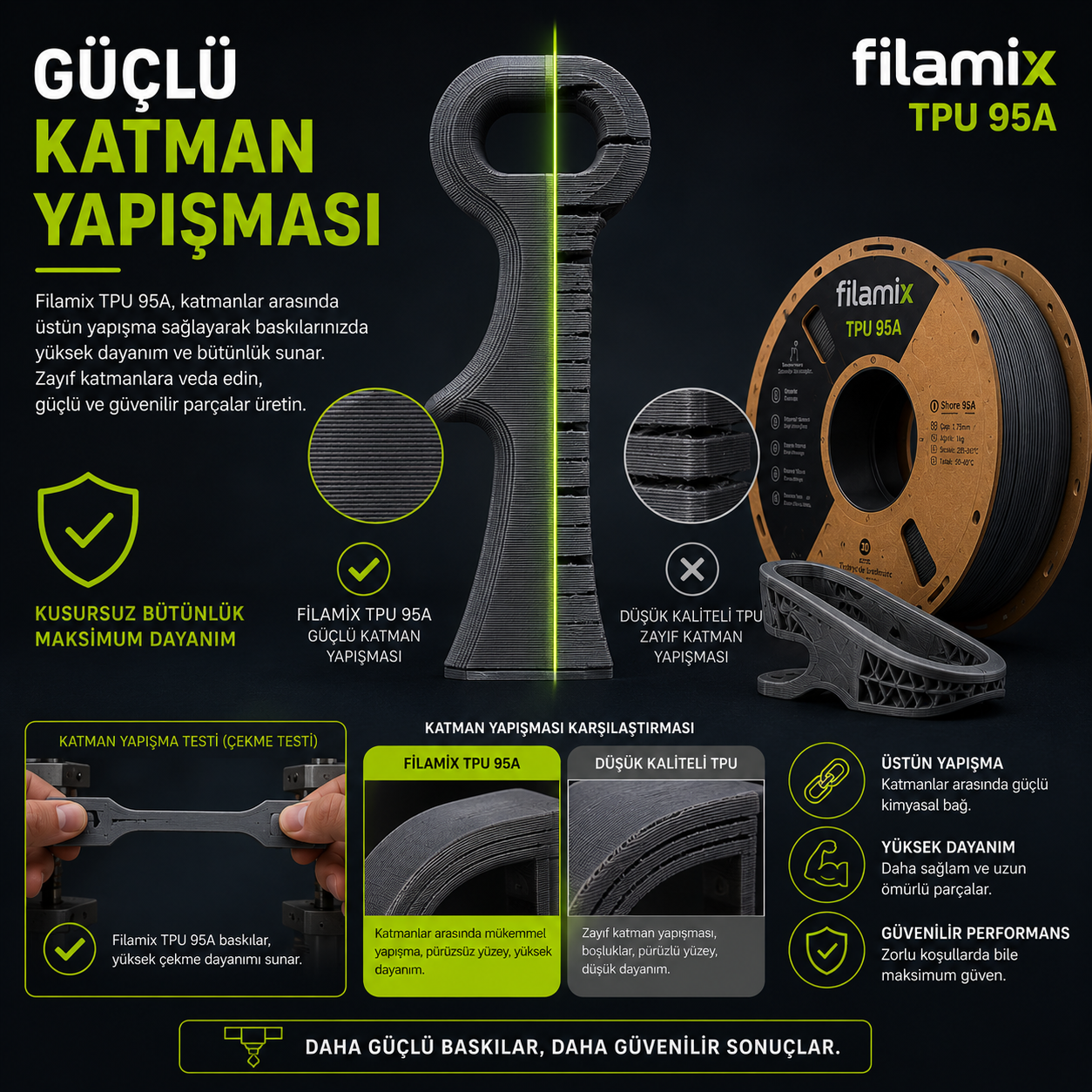 G&uuml;&ccedil;l&uuml; Katman Yapışması